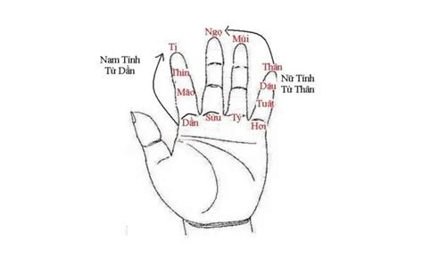 huong  cach tinh cung nguoi chet chi tiet nhat nghia trang phuc