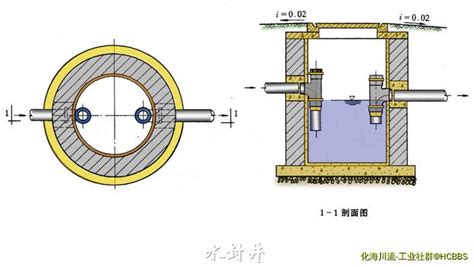 谁来给我补一课：水封井和其原理 服务2亿工业人 Powered By Discuz