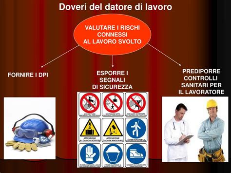 Ppt Sicurezza Sul Lavoro Powerpoint Presentation Free Download Id 4864445