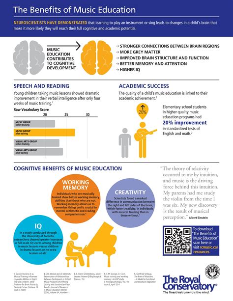 10 shocking benefits of listening to classical music infographic – Artofit