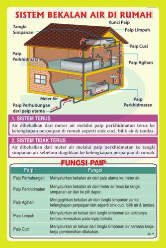 Sistem Bekalan Air Di Rumah Progressive Scientific Sdn Bhd