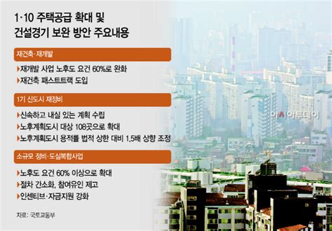 재건축 규제 완화에 흔들리는 리모델링 사업