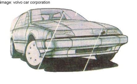 Volvo 480 History