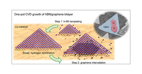 Epitaxial Intercalation Growth Of Scalable Hexagonal Boron Nitride