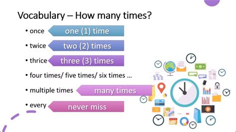 【year 4 5 And 6 English】once Twice And Thrice What Do They Mean