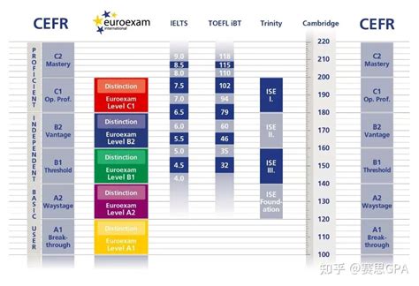 THiNK英语教材好在哪里如何用好THiNK这套教材搞定英语学习 知乎