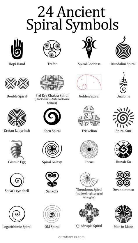 22 Powerful Spiral Symbols: Explore Deeper Symbolism