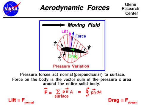 Force Formula