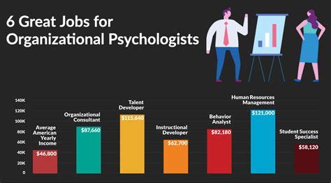 Counseling Psychologist Salary