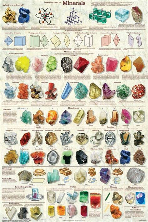 Pin By Jamie F On Crystal Properties Rocks And Minerals Minerals