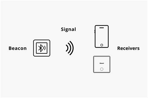 Ble Beacons Data Packets Blufi Services Network