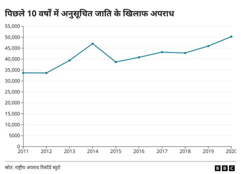 राष्ट्रपति के महिला दलित या आदिवासी होने से ज़मीन पर क्या असर होता है Bbc News हिंदी