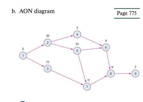 Solved For Each Of The Problems Listed Determine The Chegg