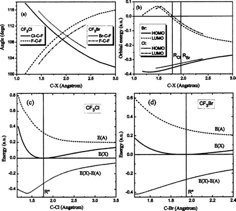 Ab Initio Calculation Of The Cf X X Cl Br Molecules A Bond Angles