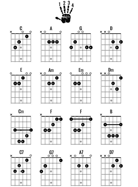 Basic Chords Major Chords Minor Chords Dominant 7 Chords Guitar Lessons Sonic Crew Londonno