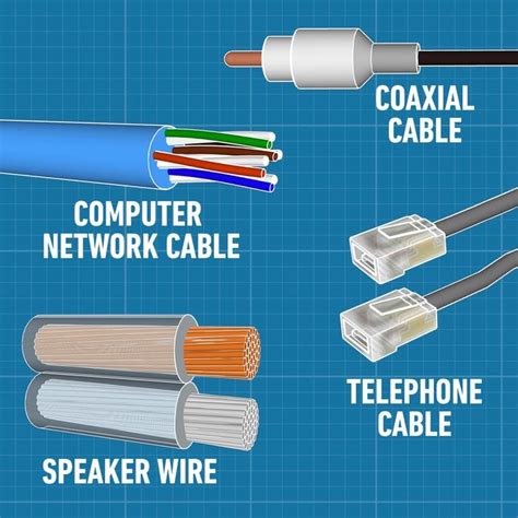 Types of Electrical Wires | The Family Handyman