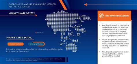 Apac Medical Aesthetics Market Size Trends And Companies By 2030