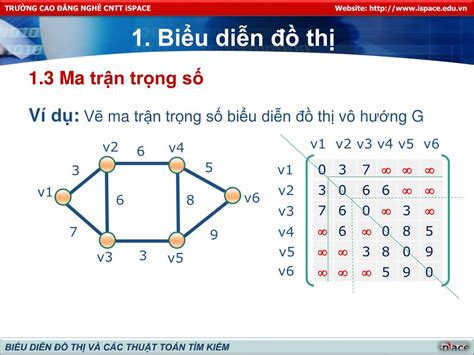 PPT MÔN HỌC TOÁN ỨNG DỤNG PowerPoint Presentation free download