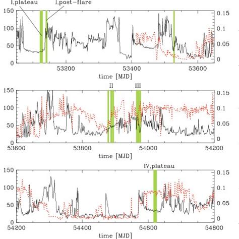 Grs Kev Rxte Asm Lightcurve With Lefthand Scales In