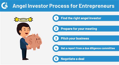 5 Questions About Angel Investors Answered