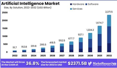 artificial intelligence market size share  forecast