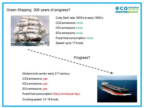 Green Shipping Eco Marine Power