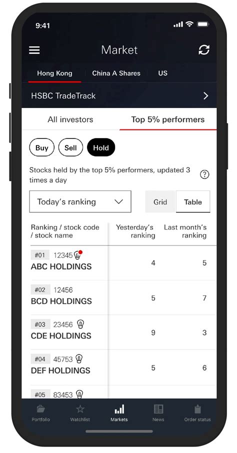 Hsbc Invest With An Edge Hsbc Hong Kong