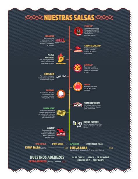 Las Alitas MenÚ Ags