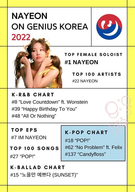 JYP Charts On Twitter RT Genius Kor GeniusCharts NAYEON