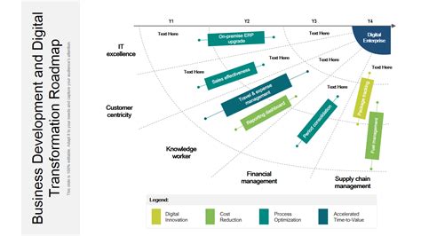 Top 7 Digital Roadmap Templates With Samples And Examples