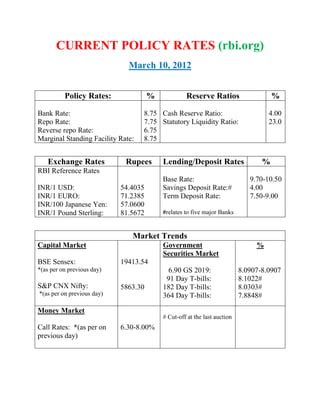 Current Policy Rates (RBI) | PDF