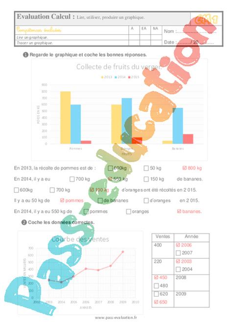 Lire Utiliser Produire Un Graphique Examen Evaluation Fiches Qcm