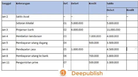 Cara Membuat Akun Buku Besar Dalam Bentul Saldo Tunggal – Hongkoong