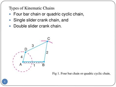 Kinematic chain mechanism inversion_grashoff