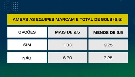 Ambos Marcam Saiba O Que Significa E Como Funciona O Mercado