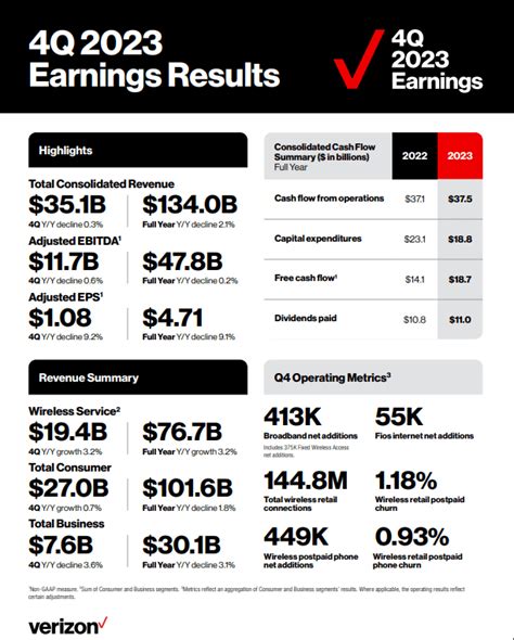 Verizon The Hammer Drops Nyse Vz Seeking Alpha