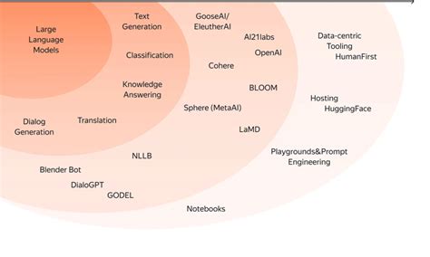 Evaluating Large Language Models