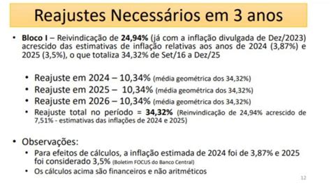 Estudo T Cnico Contraproposta Do Fonasefe Ao Governo Federal