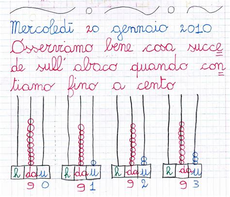 Unità decine centinaia sull abaco