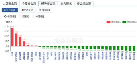 主力复盘：11亿出逃隆基绿能 8亿抢筹招商银行 东方财富网