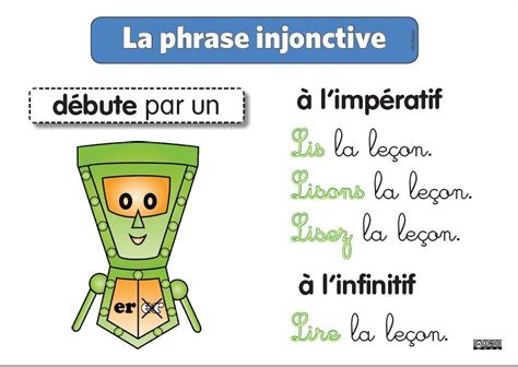 Les Phrases Exclamative Et Injonctive Types De Phrases Phrase Journal De Classe Enseignant