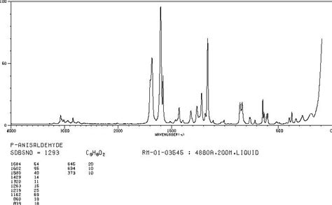 P Anisaldehyde Ir Spectrum