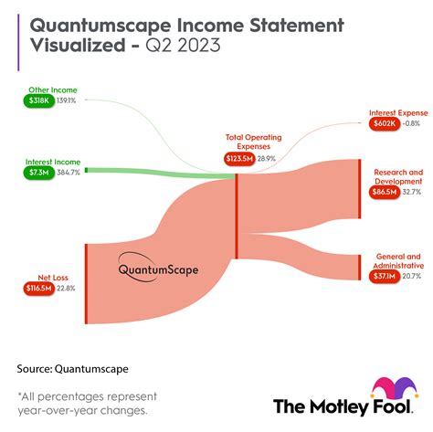 Solid-State EV Batteries Are Coming -- Is QuantumScape Stock a Buy ...