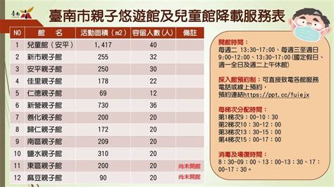 南市社照據點有條件開放 10處親子館要先預約 生活 自由時報電子報