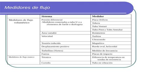 Medidores De Flujo Sb94b1c9771efe4da Jimcontent Tubo Venturi