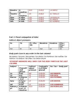 Practice: Doler (Short sentence completion) by kunal patel | TPT