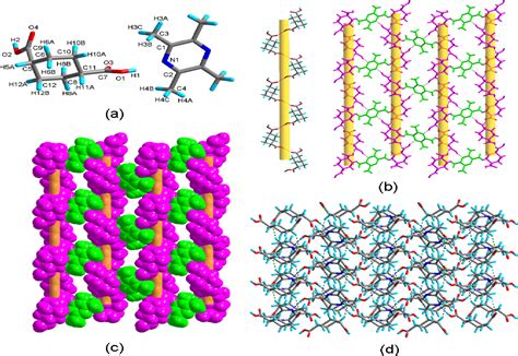 Figure 1 From Hydrogen Bonding Patterns In A Series Of Multi Component