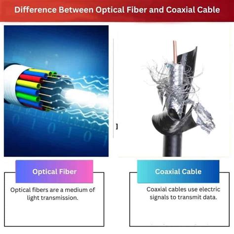 Fibra óptica vs cable coaxial diferencia y comparación