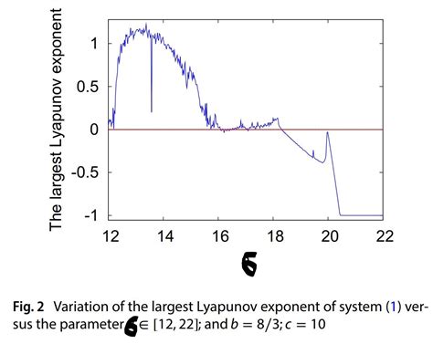 How To Plot The Graph Of The Largest Lyapunov Exponent Versus One Of