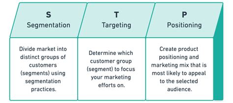 Demographic Segmentation Defined With 5 Examples Yieldify